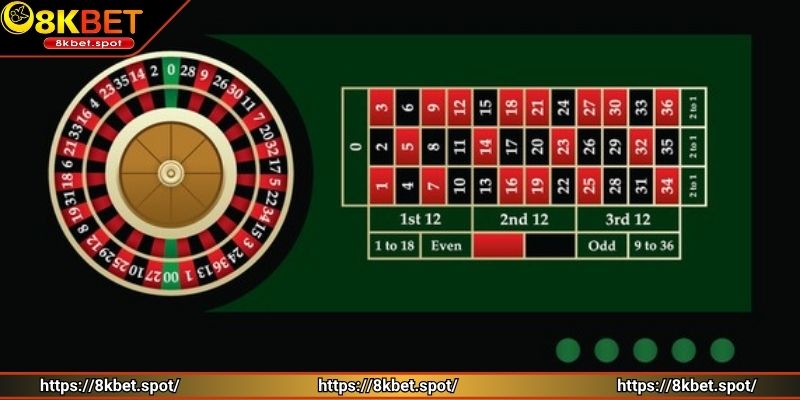 Tìm hiểu chi tiết các loại kèo tại 8KBET